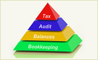 Accounting services and advice Accounting Hemel Hempstead